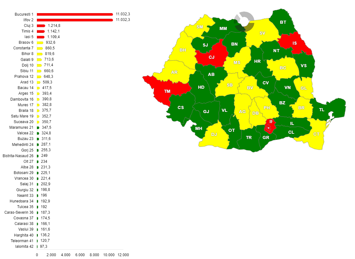 Cheltuielile totale ale administraţiilor locale, în anul 2021